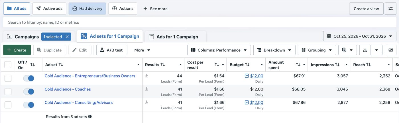 The three ad sets in Meta Ads Manager, October 25 to 31